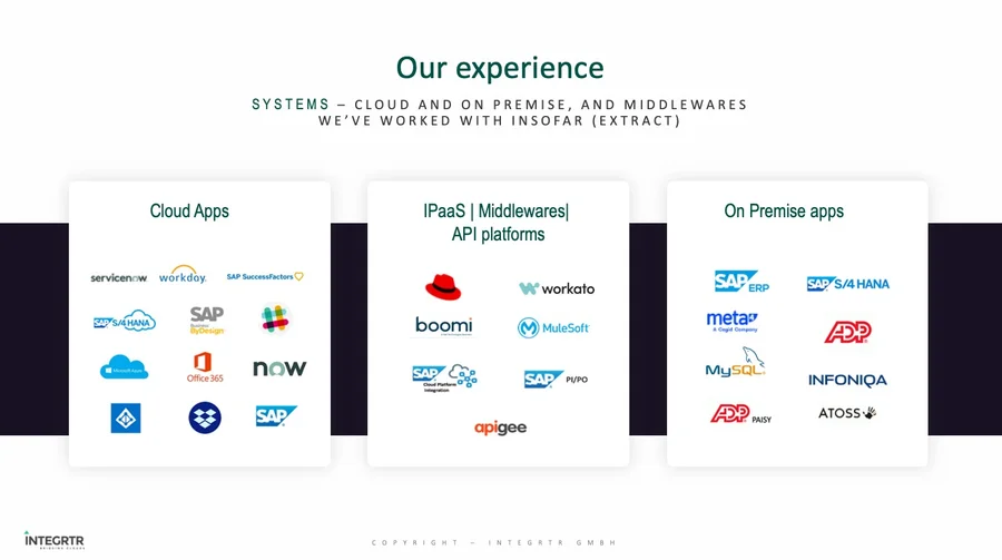 INTEGRTR consultants collaborating on hybrid SAP and SuccessFactors integrations