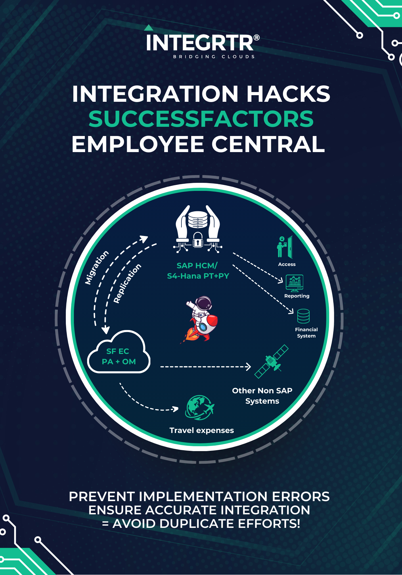 INTEGRTR Booklet – Integration Hacks SuccessFactors Employee Central (EN) cover