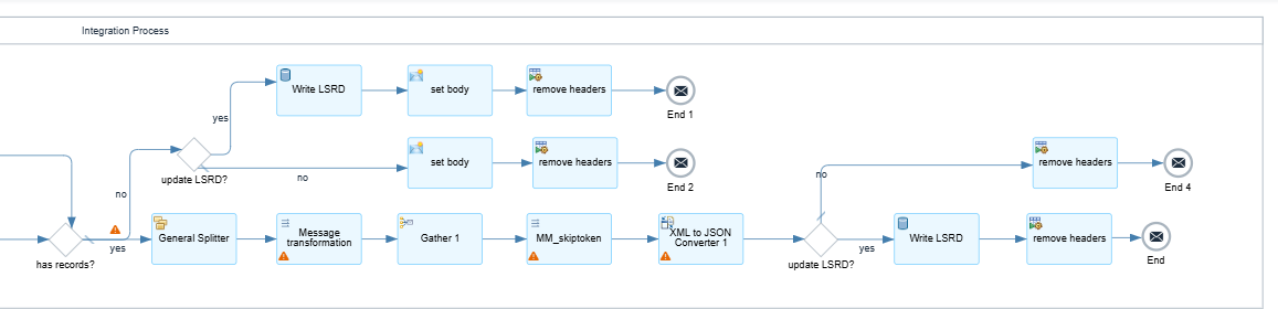 Enrichment pipeline steps in the iFlow
