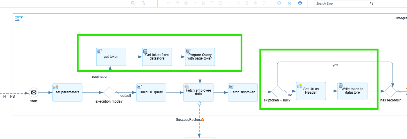 Pagination loop in the iFlow