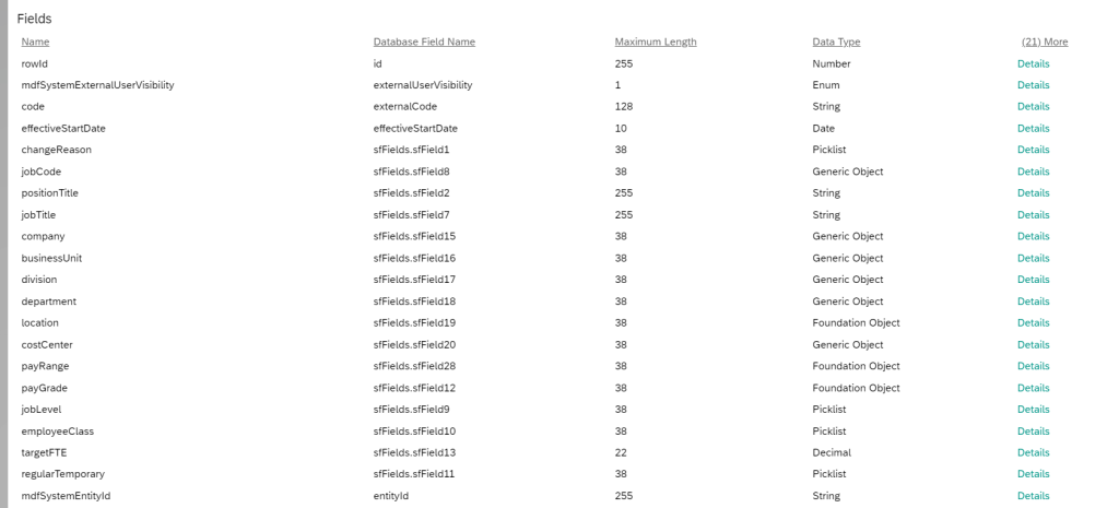 Objects in SAP SuccessFactors