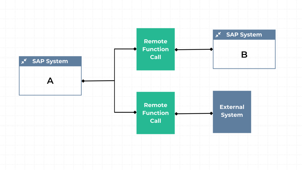 Standard RFC Explains