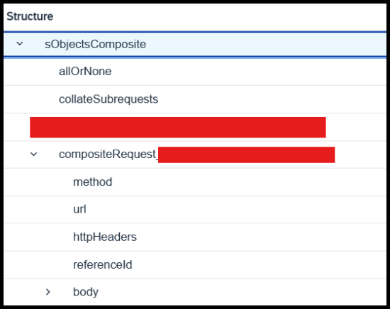 Structure of a Composite Request in Salesforce SAP Integration