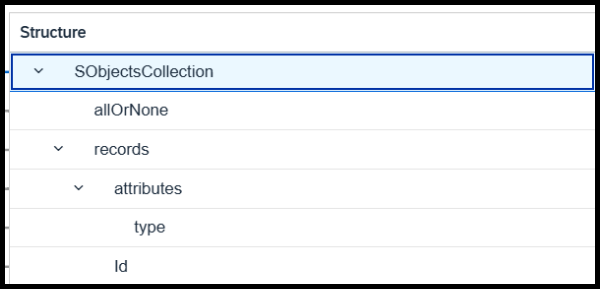 Structure of sObjectCollection in Salesforce SAP Integration